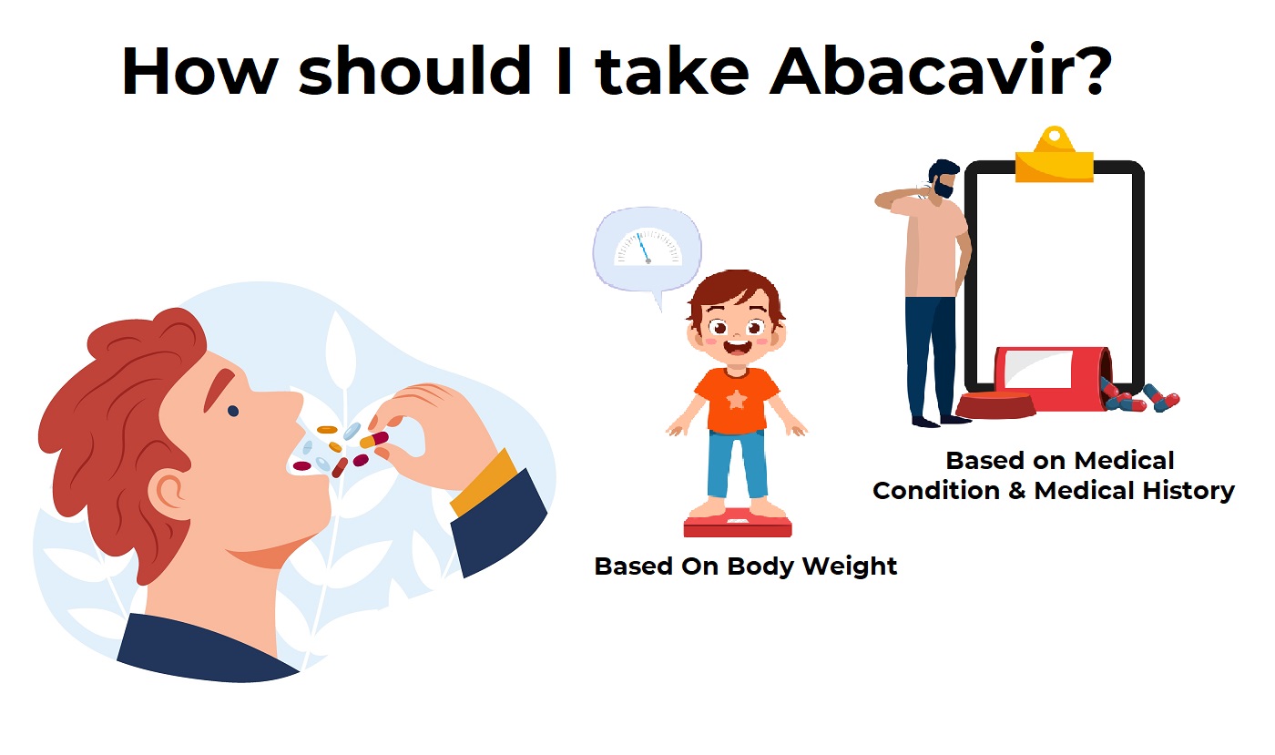 How Should Take Abacavir