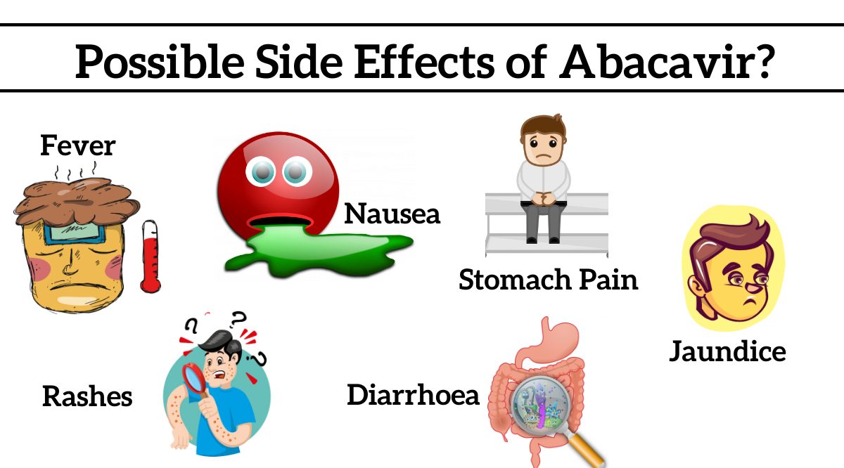 What are the possible side effects of Abacavir