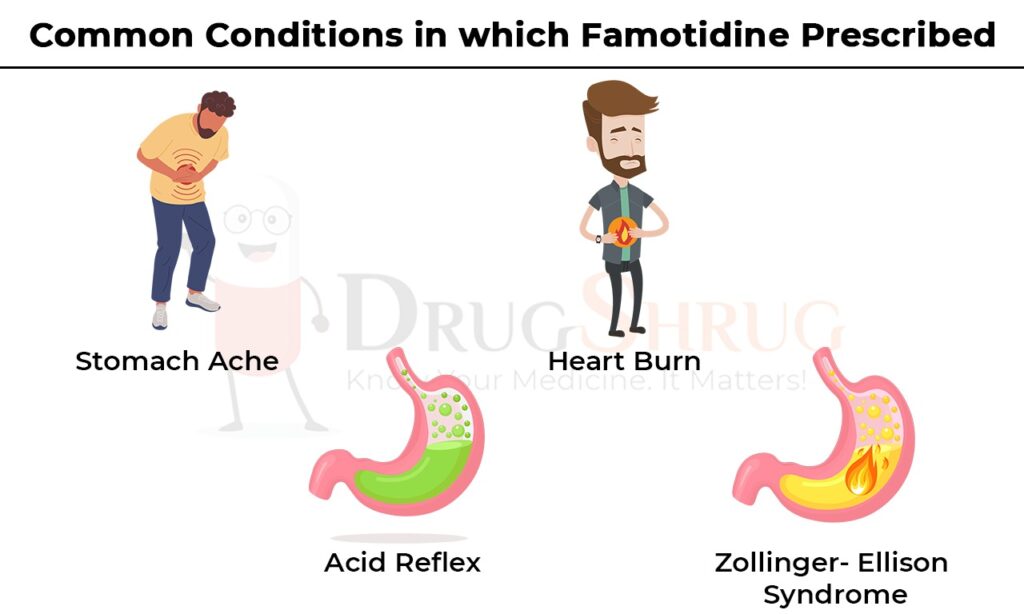 common conditions in which famotidine prescribed