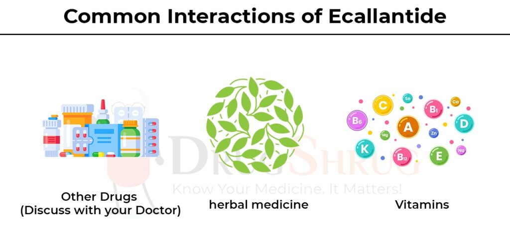 common interactions of ecallantide