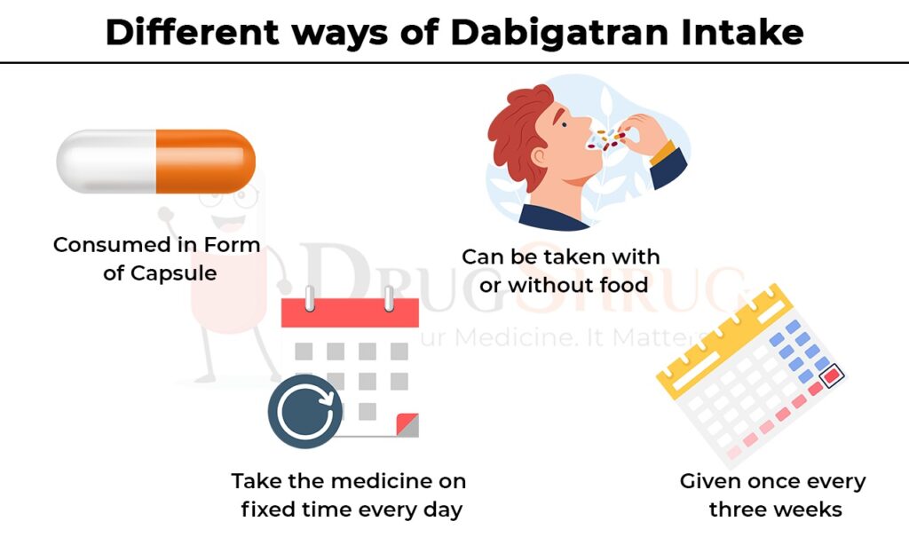 different ways of dabigatran intake