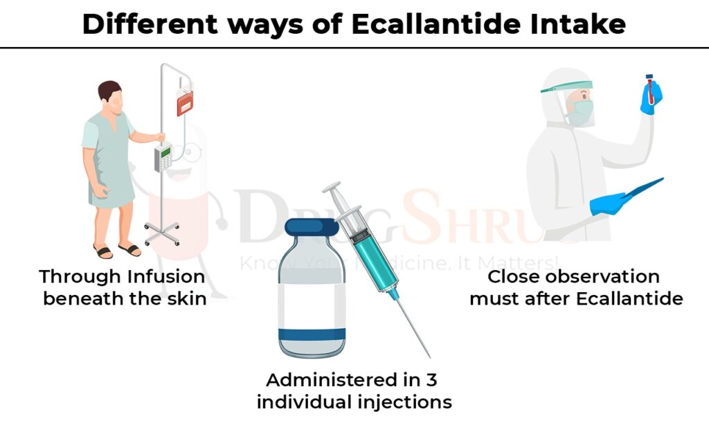 different ways of ecallantide intake