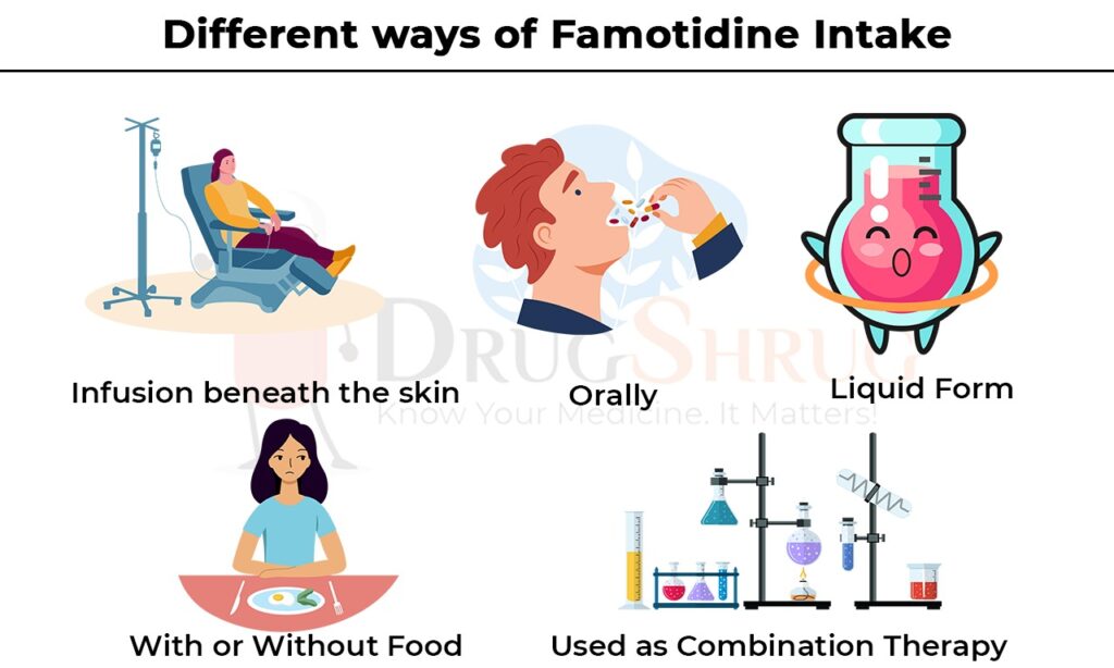 different ways of famotidine intake