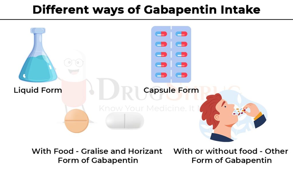 different ways of gabapentin intake