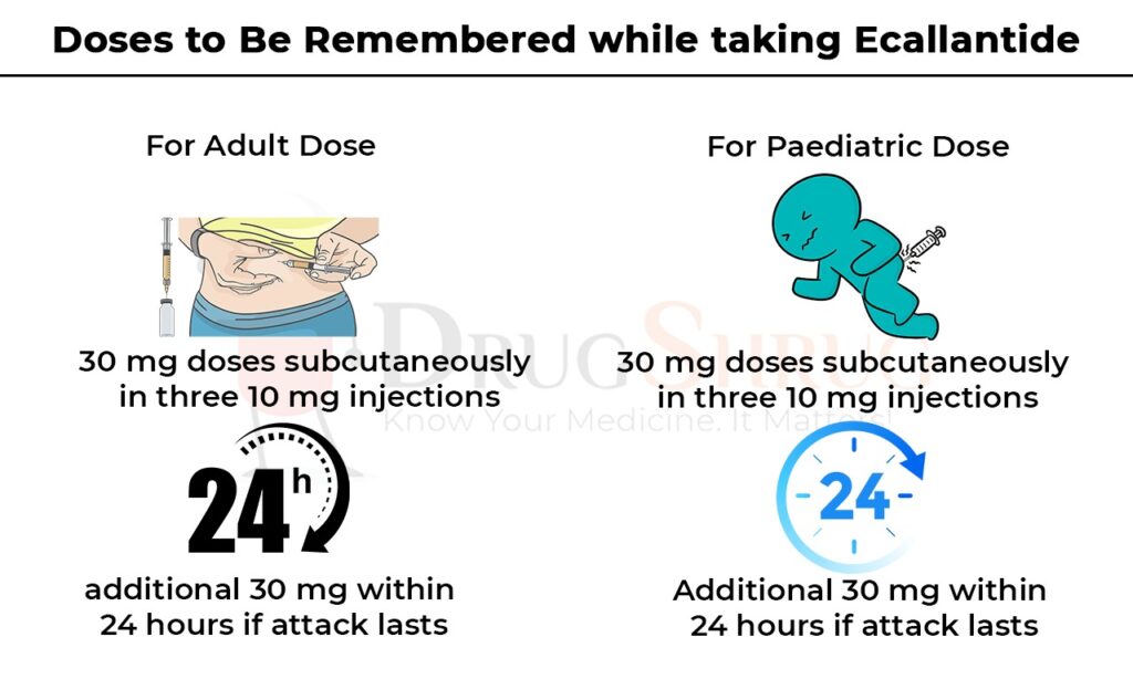 doses to be remembered while taking ecallantide