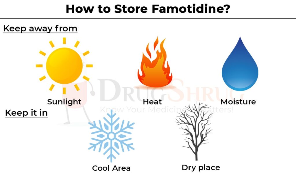 how to store famotidine