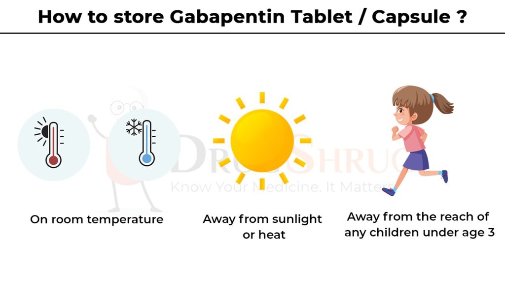 how to store gabapentin tablet or capsule