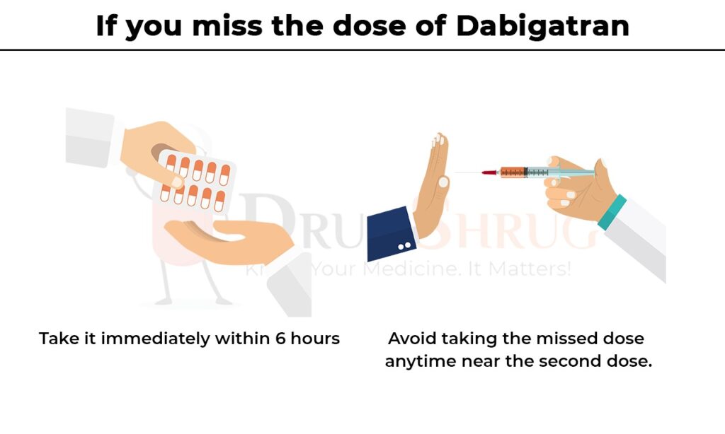 if you miss the dose of dabigatran