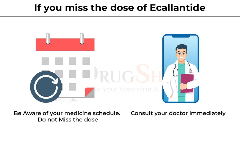 if you miss the dose of ecallantide