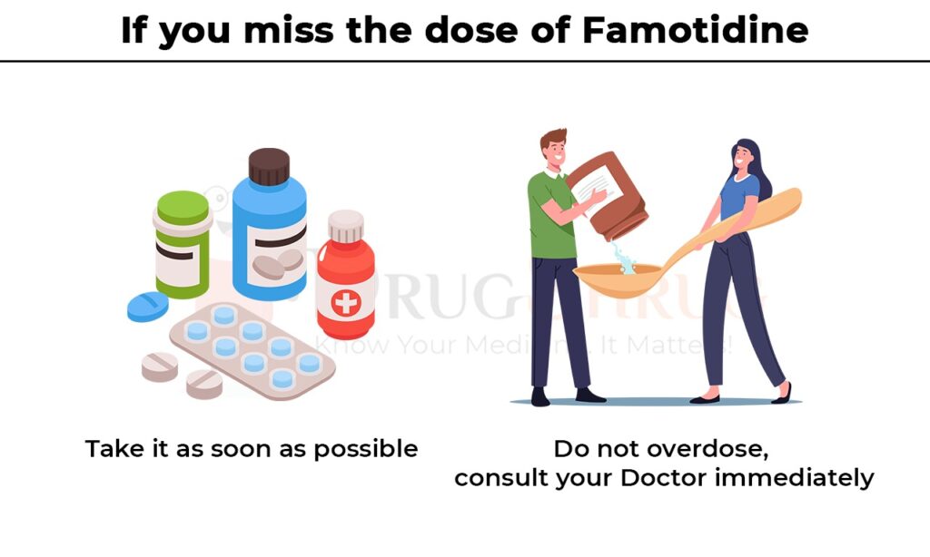 if you miss the dose of famotidine