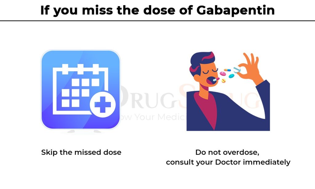 if you miss the dose of gabapentin