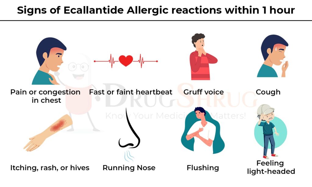 sign of ecallantide allegeric reactions within 1 hour