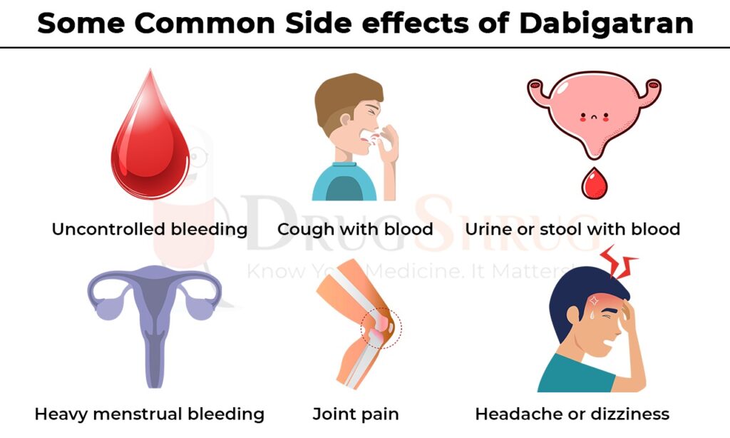 some common side effects of dabigatran