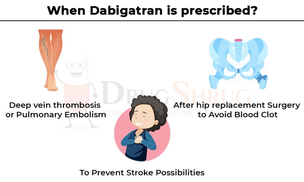 when dabigatran is prescribed