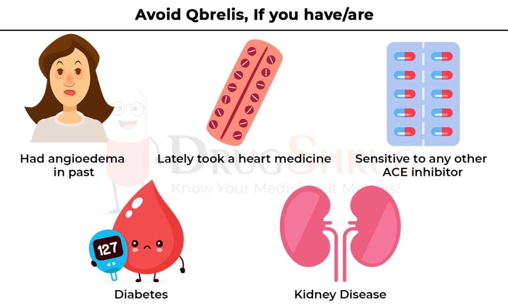 avoid Qbrelis if you have