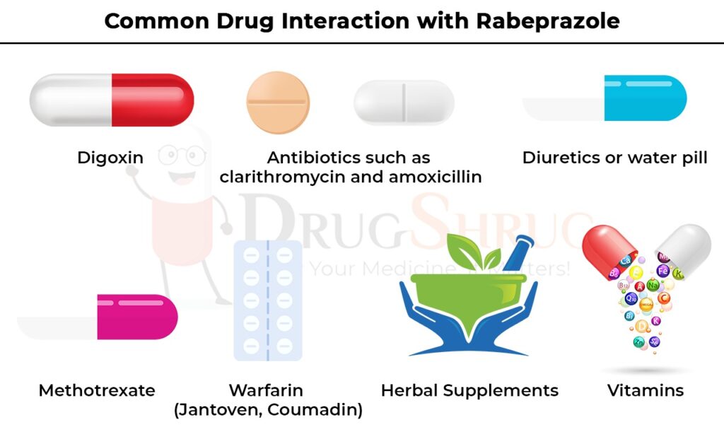 commmon drug interaction with Rabeprazole