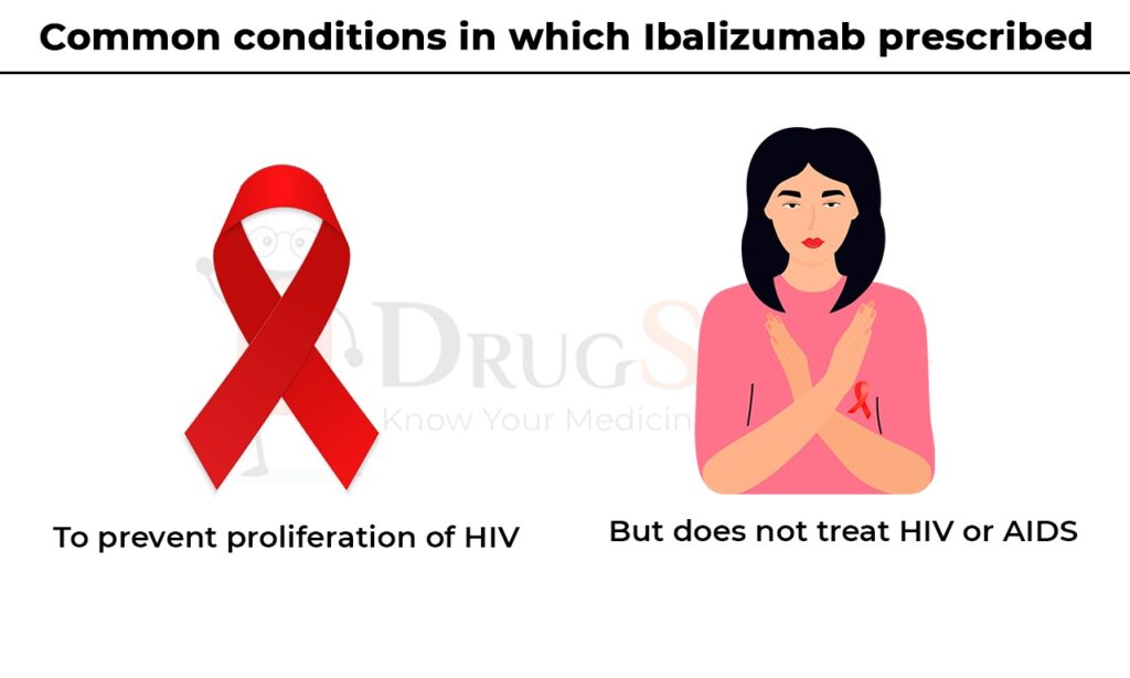 common condition in which Ibalizumab prescribed