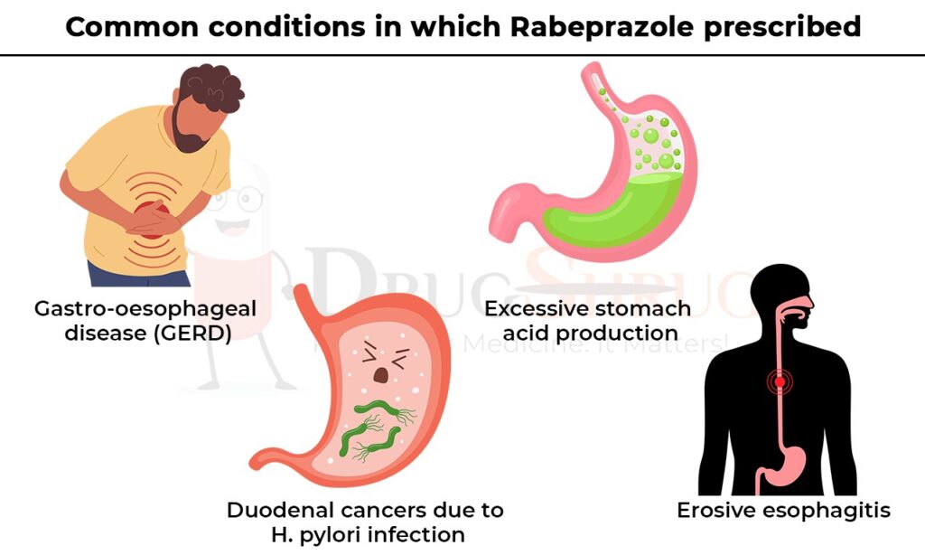 common condition in which Rabeprazole prescribed
