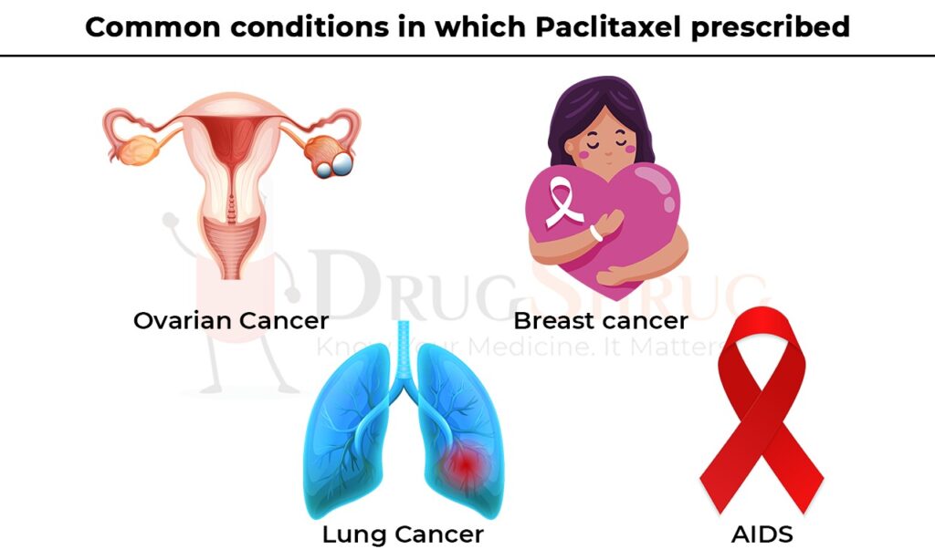 common conditions in which paclitaxel prescribed