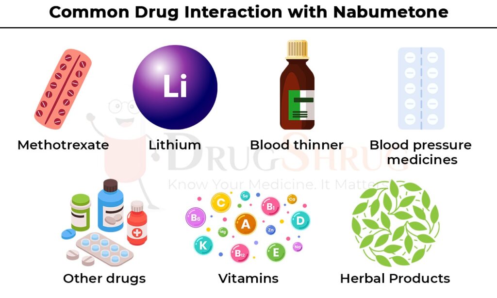 common drug interaction with Nabumetone