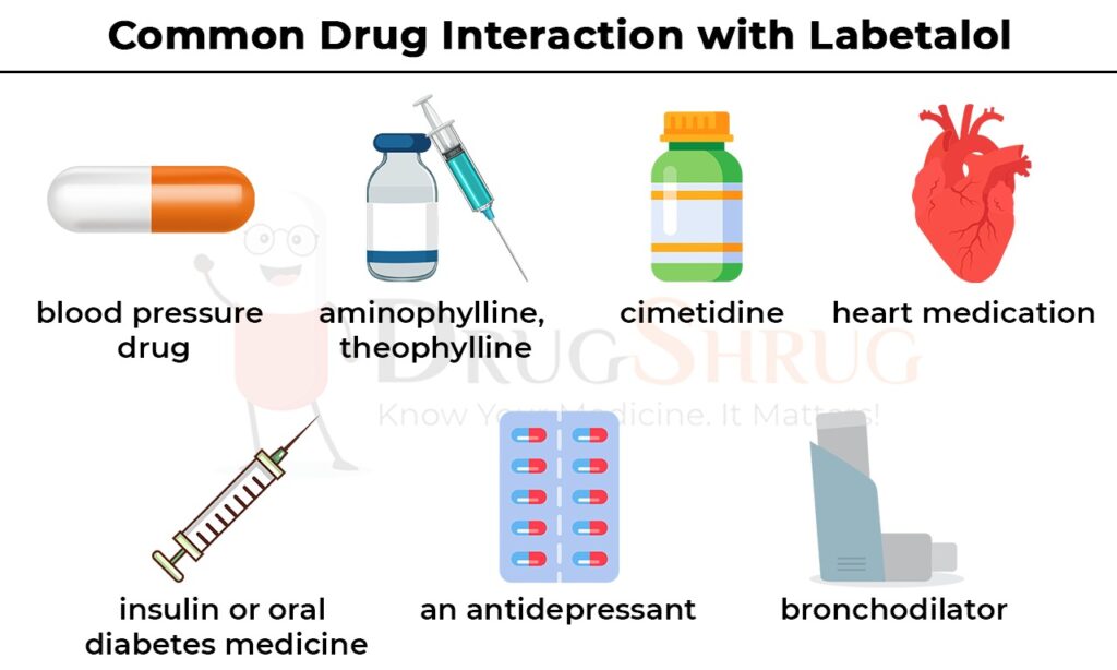 common drug interaction with labetalol