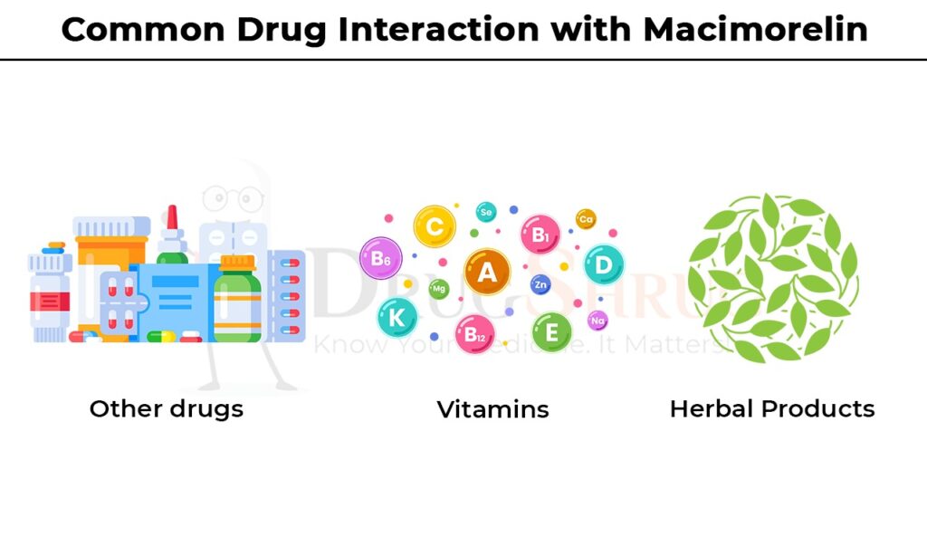 common drug interaction with macimorelin