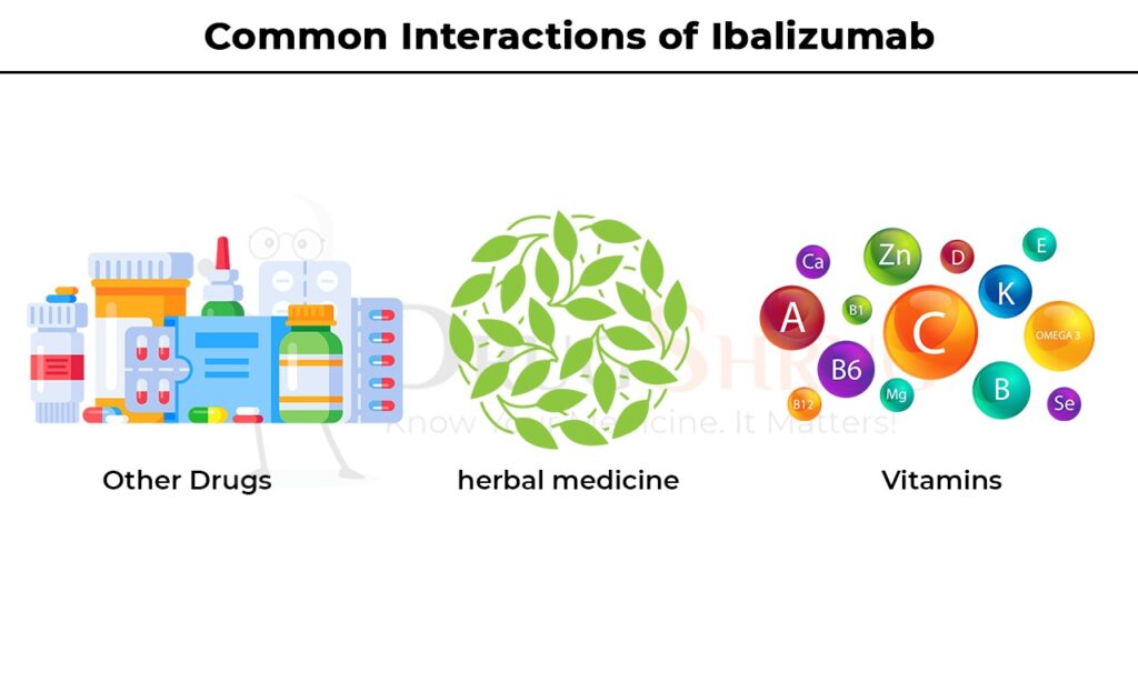 common interaction of Ibalizumab