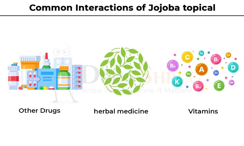 common interaction of Jojoba topical