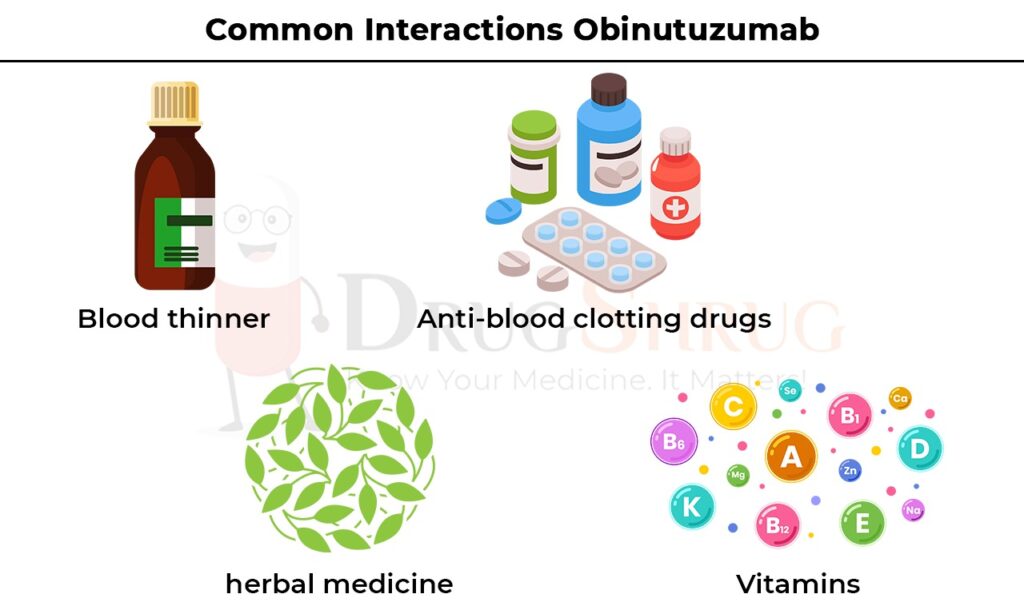 common interactions of obinutuzumab