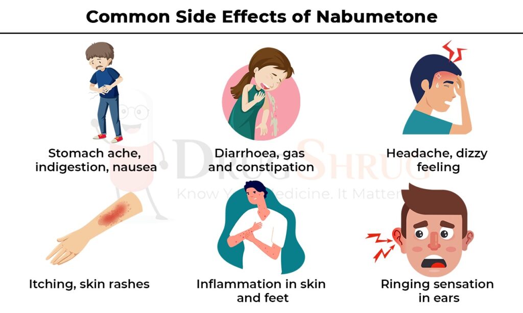 common side effects of Nabumetone