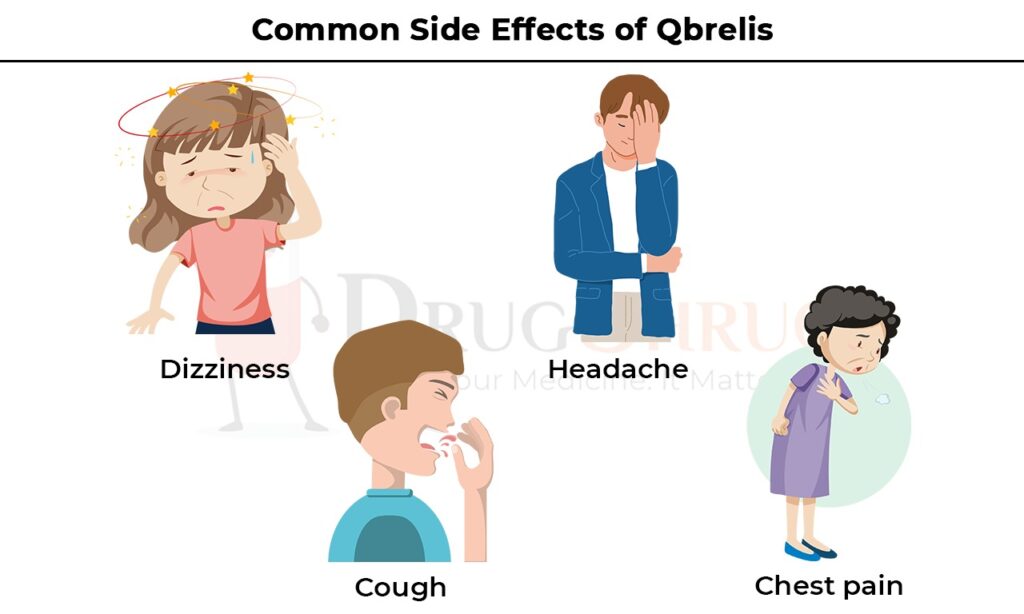 common side effects of Qbrelis