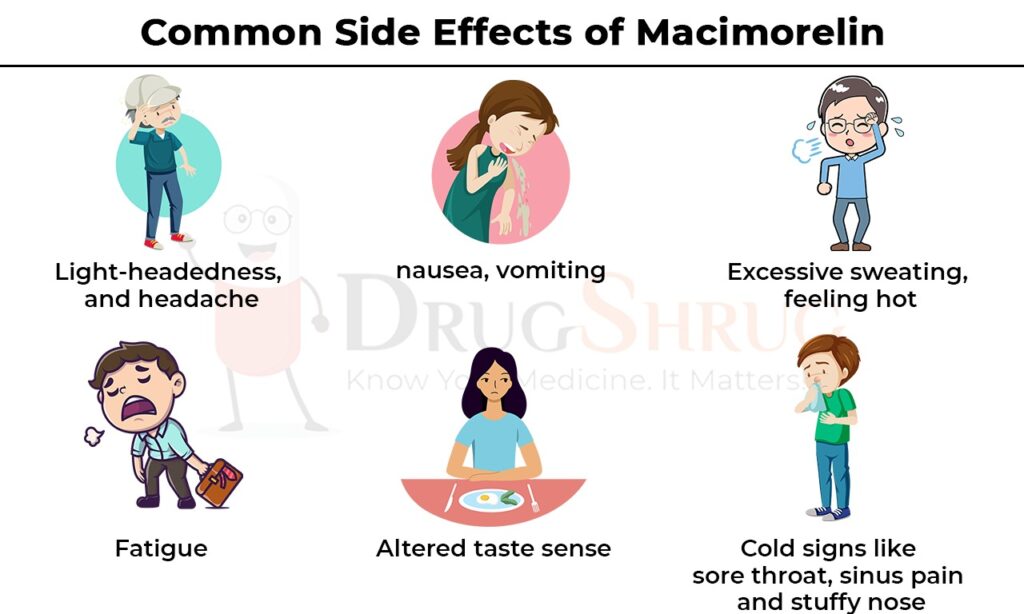 common side effects of macimorelin