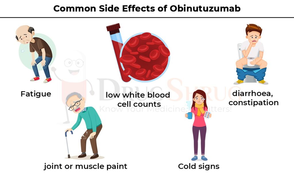 common side effects of obinutuzumab