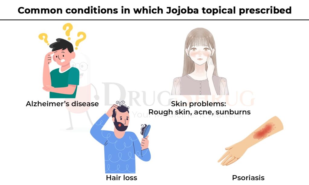 comnmon condition in which Jojoba topical prescribed