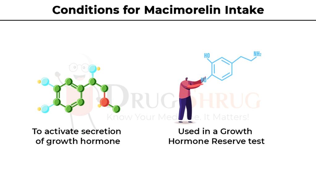 condition for macimorelin intake