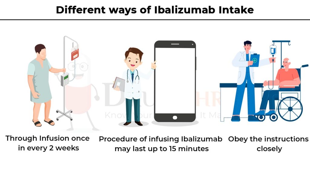 different ways of Ibalizumab intake