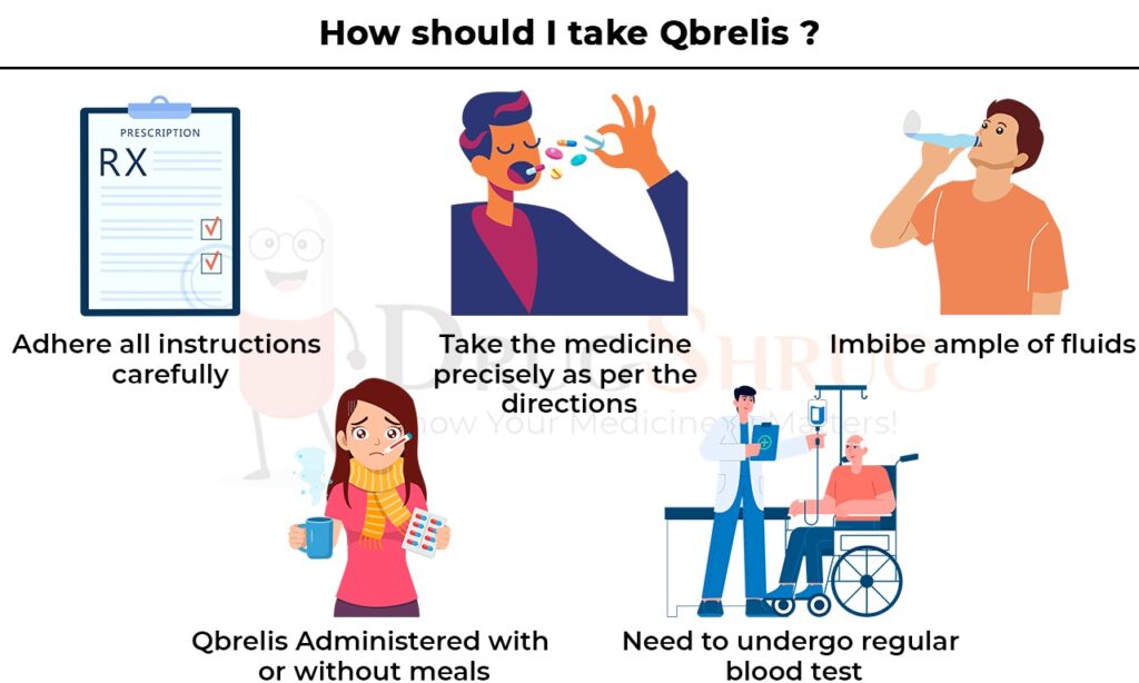how should i take Qbrelis