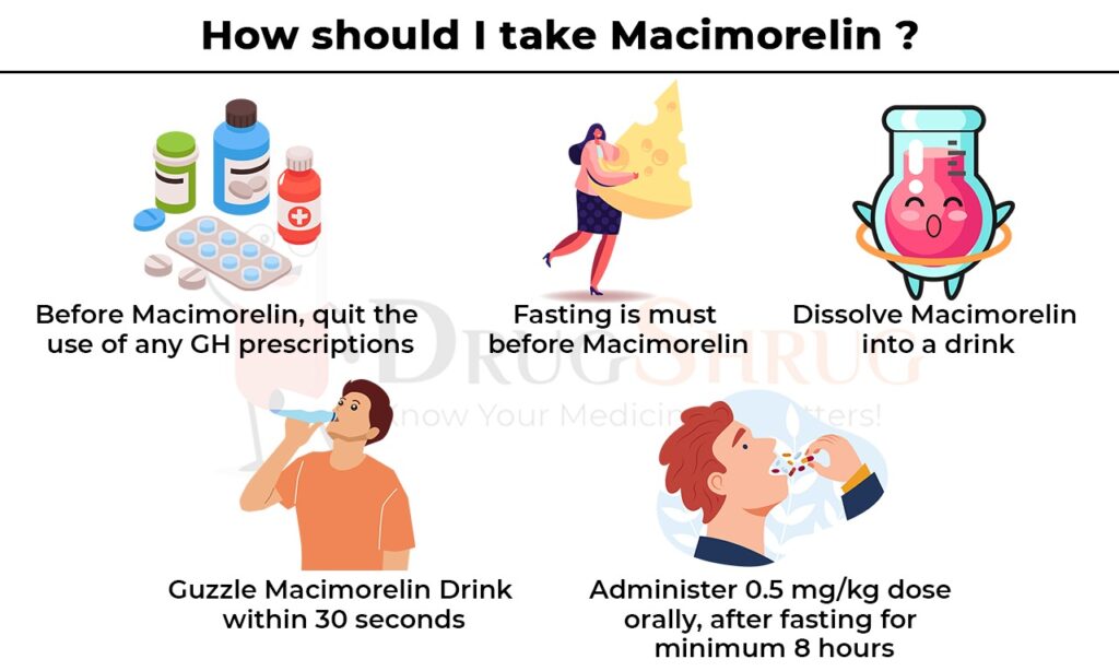 how should i take macimorelin