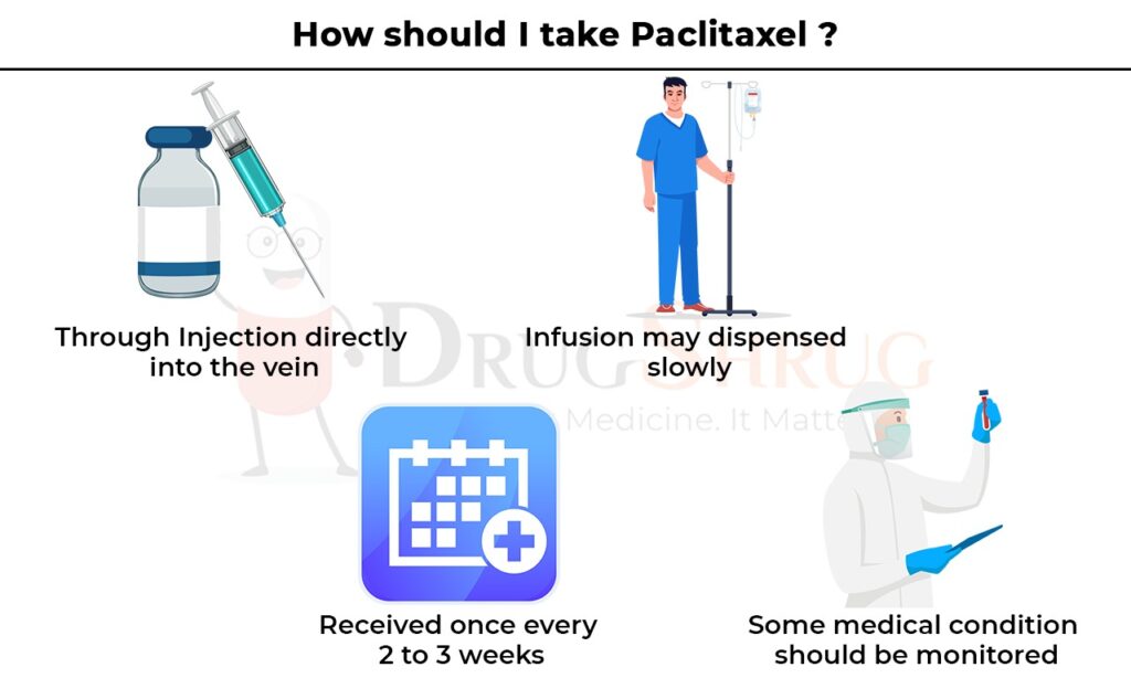 how should i take paclitaxel
