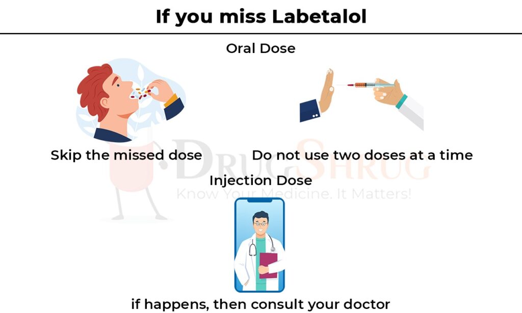 if you miss labetalol