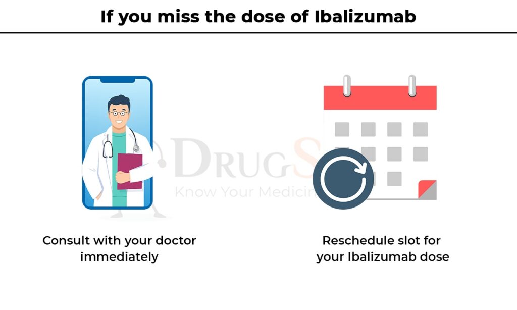if you miss the dose of Ibalizumab
