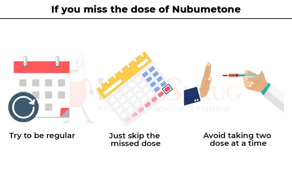 if you miss the dose of Nabumetone