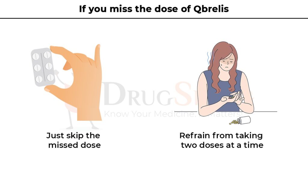 if you miss the dose of Qbrelis