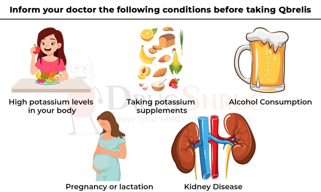 inform your doctor the following conditions before taking Qbrelis