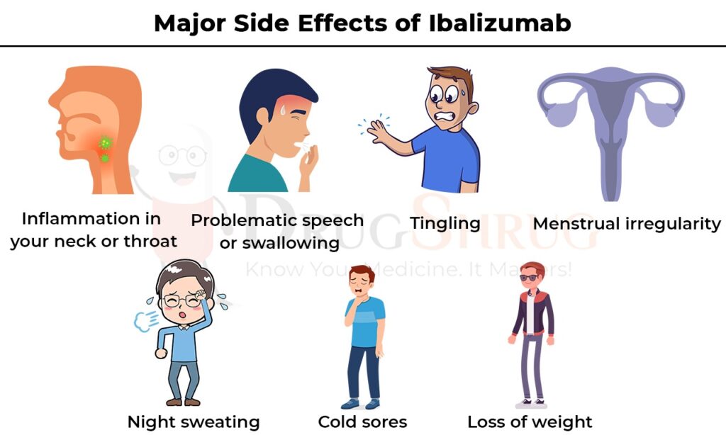 major side effects of Ibalizumab