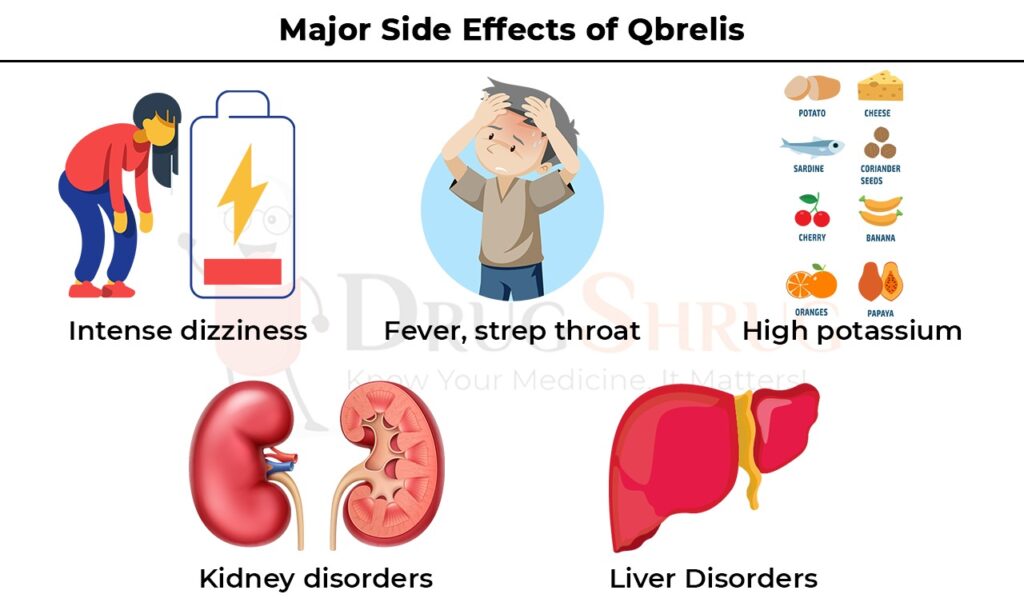 major side effects of Qbrelis
