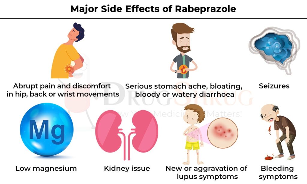 major side effects of Rabeprazole