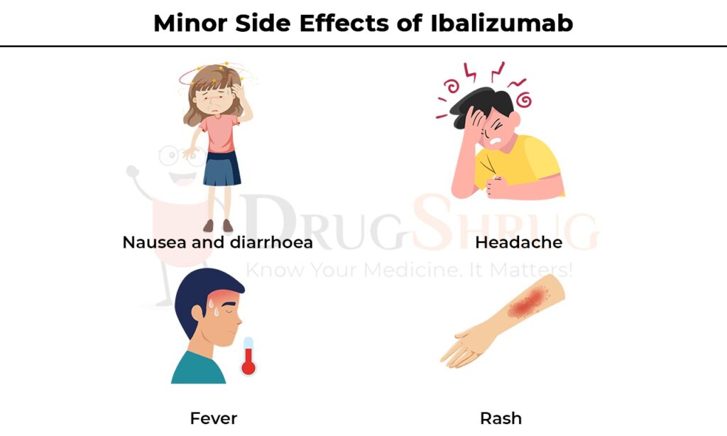 minor side effects of Ibalizumab