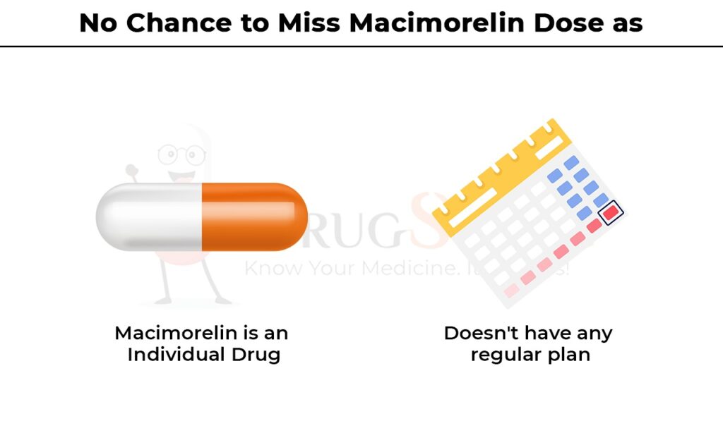 no chance to miss macimorelin dose as