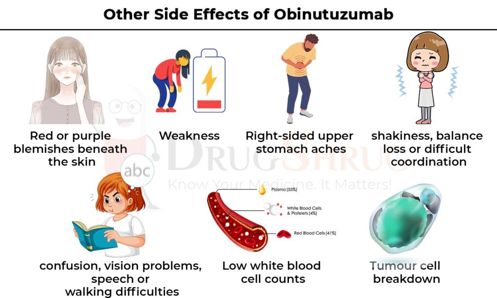 other side effects of obinutuzumab